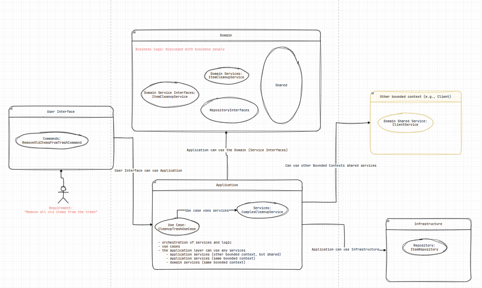 Some online diagram & drawing apps